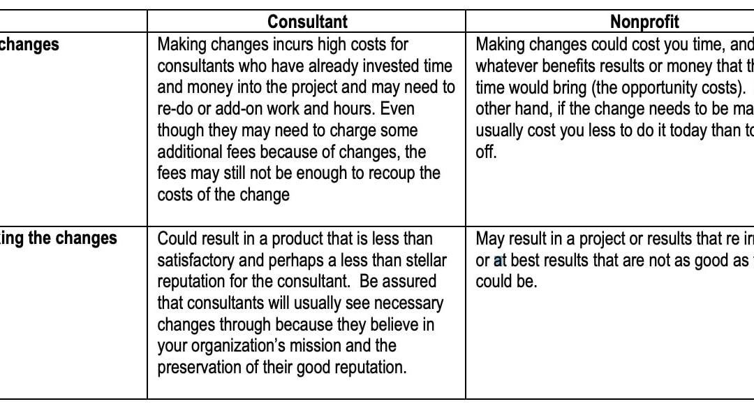 ideal administration percentage for non profits